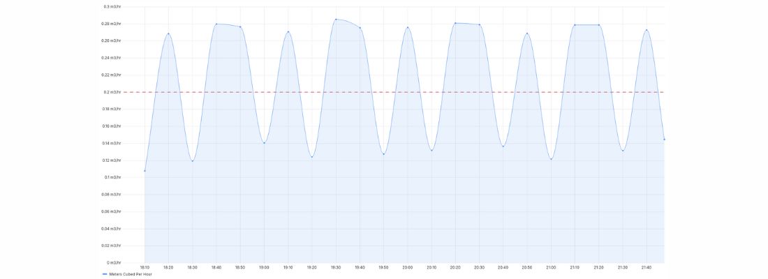 Machine Monitoring Graph