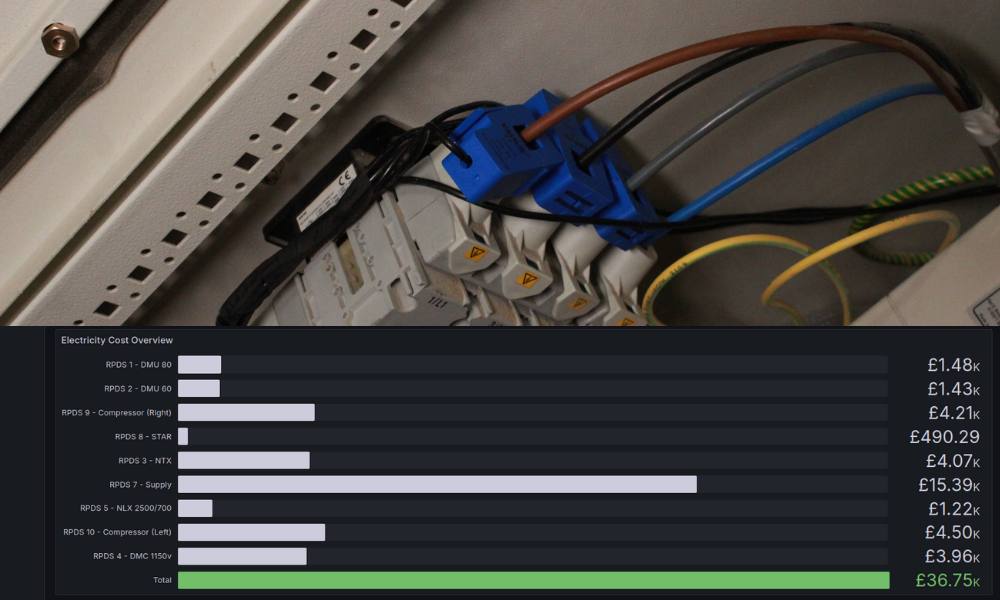 energy monitoring for businesses