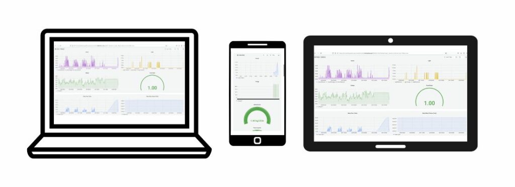 Remote monitoring and predictive maintenance